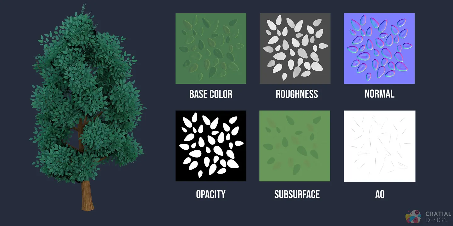 A stylized forest tree shown beside labeled base color, roughness, normal, opacity, subsurface, and ambient occlusion maps.